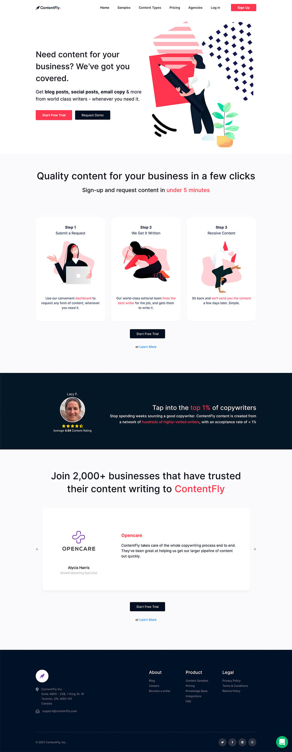 Contentfly - Productized Content Writing Service