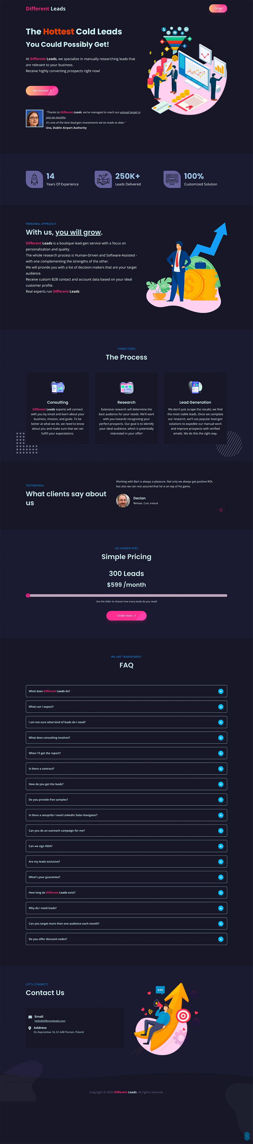 Different Leads Productized Lead Generation Agency
