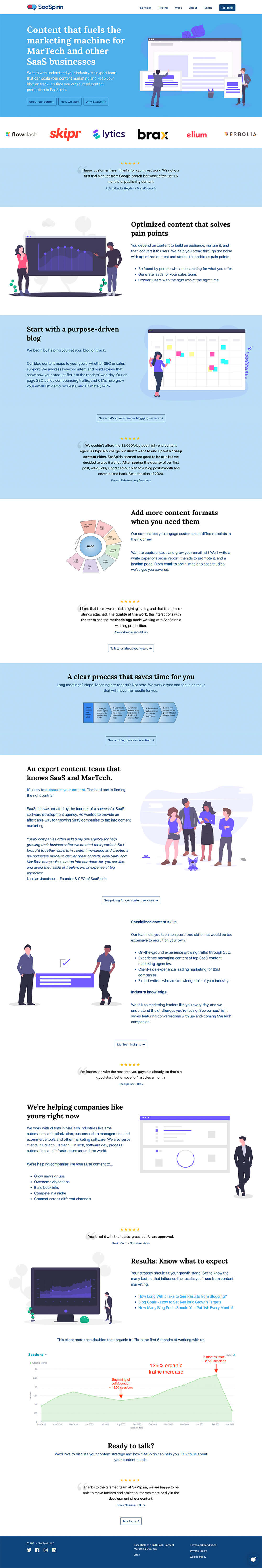 SaaSpirin - Productized Content Marketing