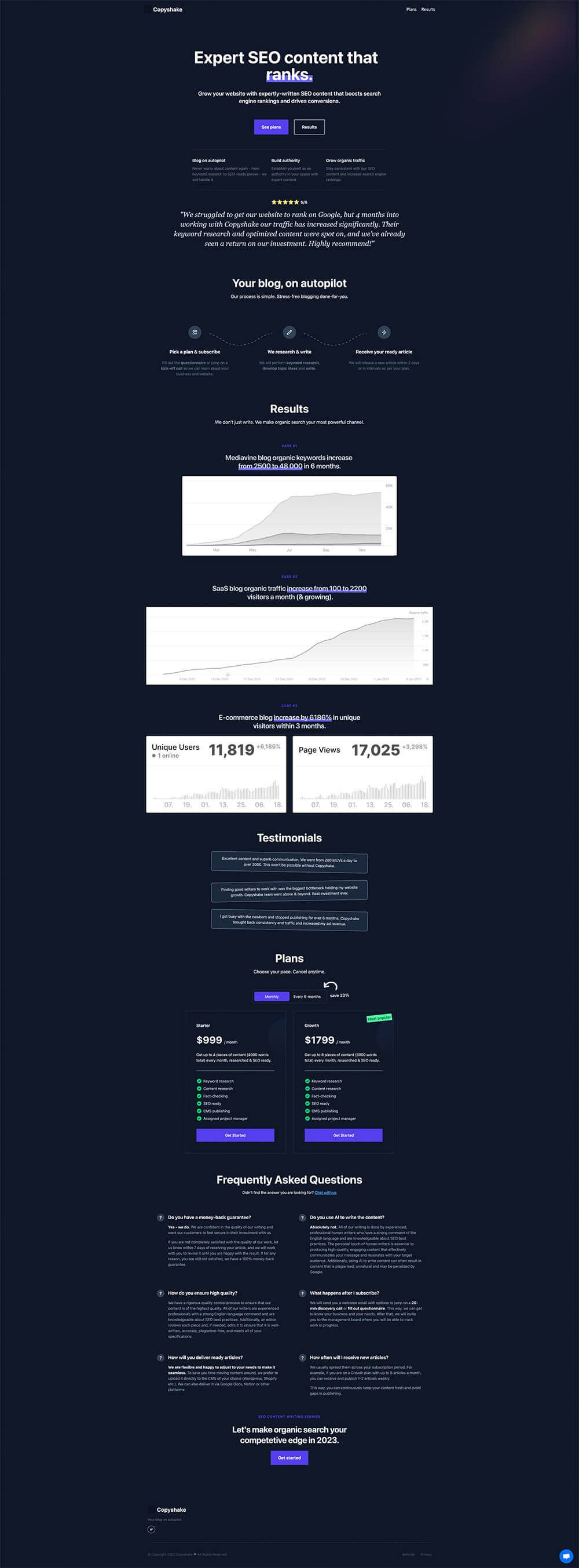 Copyshake Producrized SEO Content